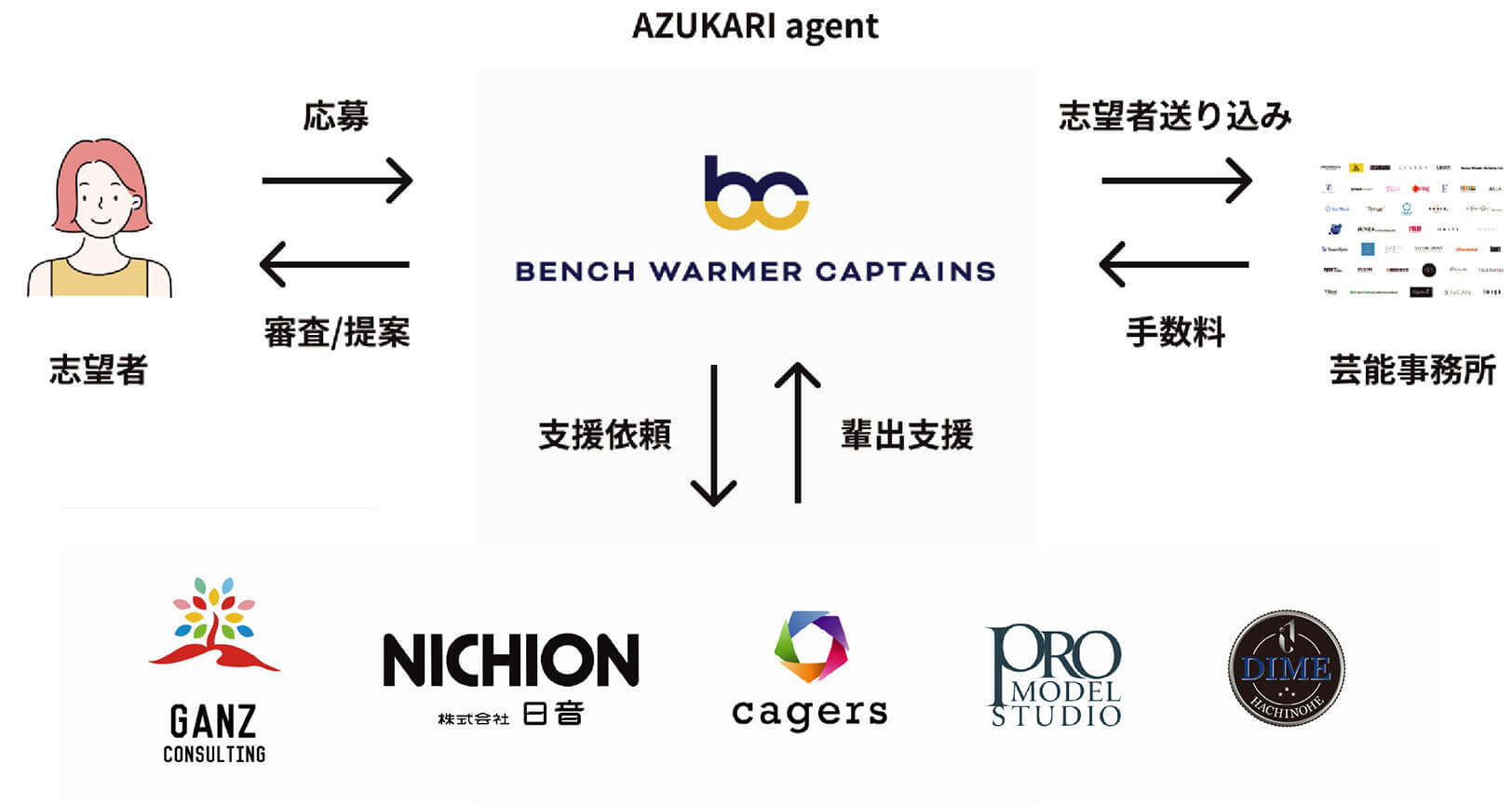 育成支援_AZUKARI概念図